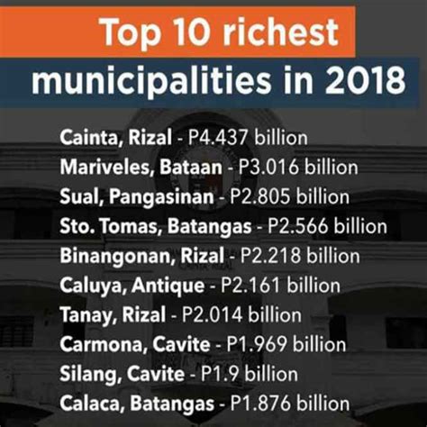 richest municipality in batangas